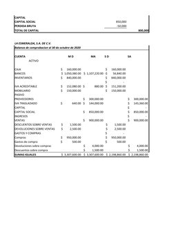 CAPITAL 
CAPITAL SOCIAL 
850,000
PERDIDA BRUTA
-50,000
TOTAL DE CAPITAL 
800,000
LA ESMERALDA, S.A. DE C.V.
Balanza de compro