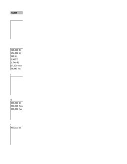 HABER
     BANCOS
928,000 3)
174,000 5)
580 6)
2,900 7)
1, 740 9)
050,380 1,107,220 :MA
56,840 :SA
MOBILIARIO
ROVEEDORES
300,