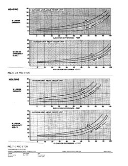 Refrigerant Line Sizing and Guidelines | PDF | Pipe (Fluid Conveyance ...