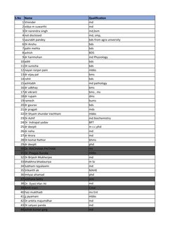 S.No
Name
Qualification
1 Virender
md
2 vidya m suwarthi
md
3 Dr narendra singh
md,bsm
4 not disclosed
md, smp, 
5 saurabh pa