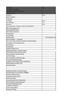 pathology
3 yr
anesthesia microbilogy
medicine anesthisia orthopadic
general surgery
14
medicine
20 yr
general surgery
orthop
