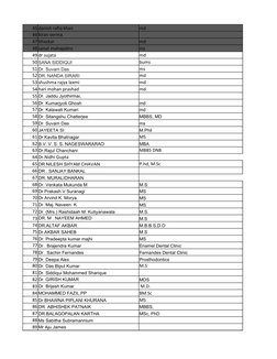 45 danish rafiq khan
md
46 kiran verma
47 bhaskar
md
48 sanat mahapatro
ms
49 dr sujata
md 
50 SANA SIDDIQUI
bums
51 Dr. Suva