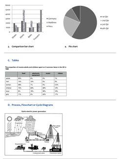 3.
Comparison bar chart
4.
Pie chart
C. Tables
D. Process, Flowchart or Cycle Diagrams
0
1000
2000
3000
4000
5000
6000ShoesSh