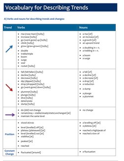 A) Verbs and nouns for describing trends and changes:
Trend 
Verbs 
Nouns 

rise (rose-risen) [to/by]

increase [to/by]

g