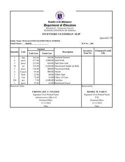 +
INVENTORY CUSTODIAN  SLIP
Appendix 59
Entity Name: MAGALLONES ELEMENTRAY SCHOOL
ICS No : _001
Quantity
Unit
 Amount 
Descri