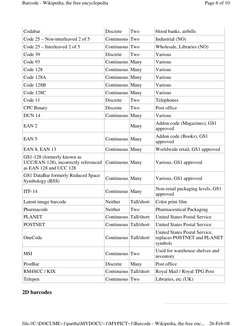 2D barcodes 
Codabar
Discrete
Two
blood banks, airbills
Code 25 – Non-interleaved 2 of 5
Continuous Two
Industrial (NO)
Code