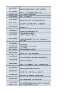 20607199257
LOS PRADOS DE CHIGUATA RUSTIC CLUB EIRL
20454533080
MALLAS Y ALAMBRES FABRIMAC SAC
20100235138
METALURGICA QUIMIC