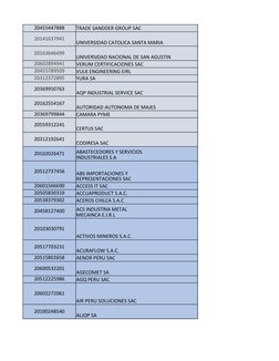 20455447888
TRADE SANDDER GROUP SAC
20141637941
UNIVERSIDAD CATOLICA SANTA MARIA
20163646499
UNIVERSIDAD NACIONAL DE SAN AGUS