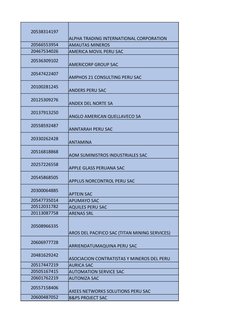 20538314197
ALPHA TRADING INTERNATIONAL CORPORATION
20566553954
AMAUTAS MINEROS
20467534026
AMERICA MOVIL PERU SAC
2053630910