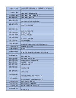 20100073723
20554545743
CORPORACION PRIMAX SA
20144961146
CORPORACION RODASUR SAC
20112294687
CORPORACION Z1  SAC
20101009174