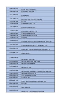 20392781545
EATON INDUSTRIES SAC
20492125939
ECOCOPTER PERU SA
20557147200
ECORSA SAC
20117338321
EDUARDO RIOS Y ASOCIADOS SA