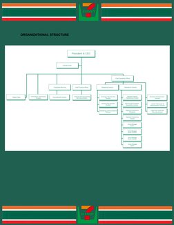 7-Eleven Store Analysis and Competitors | PDF