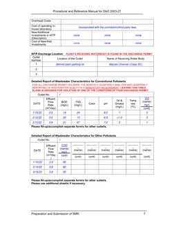 Procedural and Reference Manual for DAO 2003-27
Preparation and Submission of SMR
7 
 
 
 
 
Overhead Costs 
 
 
 
Cost of op