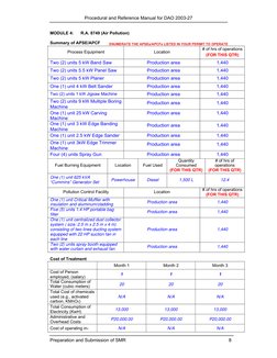 Procedural and Reference Manual for DAO 2003-27
Preparation and Submission of SMR
8 
 
 
 
MODULE 4: 
R.A. 8749 (Air Pollutio