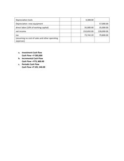 Capital Budgeting Cash Flow Analysis | PDF | Depreciation | Financial ...