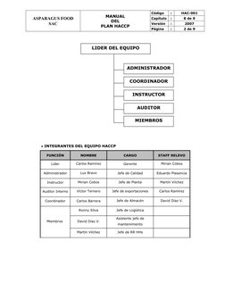 ASPARAGUS FOOD
SAC
MANUAL 
DEL 
PLAN HACCP
Código
:
HAC-001
Capítulo
:
8 de 9
Versión
:
2007
Página
:
2 de 9
INTEGRANTES DEL