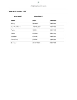 Application Form
SSCE / NECO / WASSCE / GCE
No. of sittings:
Exam Number 1:
Subject
Grade
Examination
Biology
C5 CREDIT
42805