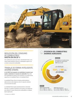 3
EXCAVADORA HIDRÁULICA 320 GC
1 En comparación con la 320D2 GC.
REDUCCIÓN DEL CONSUMO 
DE COMBUSTIBLE 
HASTA EN UN 20 %
1
Un