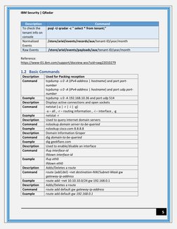 QRadar Troubleshooting Guide for SOC | PDF | Command Line Interface ...
