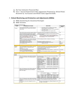 School Improvement Plan 2022-2028 | PDF | Learning | Governance
