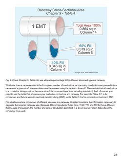 Trade Size Raceway Conductor Raceway Sizing and Conductor Fill Guide | PDF | Electrical Conductor ...