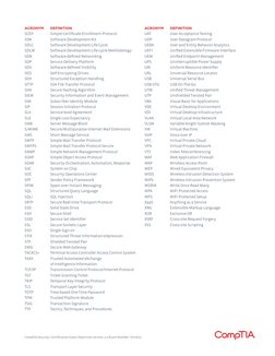 CompTIA Security+ Acronyms List | PDF | Computer Network | Transport ...