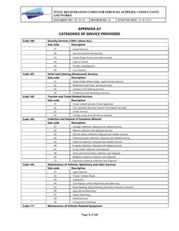 Ppadb Codes.pdf PPADB Registration Codes Overview | PDF | Engineering | Civil Engineering