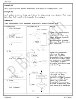 A/L ICT Short Notes for 2019 Batch | PDF | Computer Programming | Computing