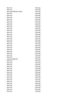 New Unit
Planning
New Unit
Planning
Renovation/Modernisation
Planning
New Unit
Planning
New Unit
Planning
New Unit
Planning
N
