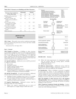 National Electrical Code (2017) - Outside Circuit | PDF | Electrical ...