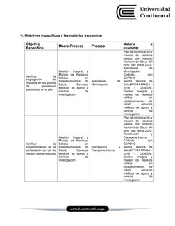 4. Objetivos específicos y las materias a examinar 
 
Objetivo 
Específico 
Macro Proceso 
Proceso 
Materia 
a 
e
