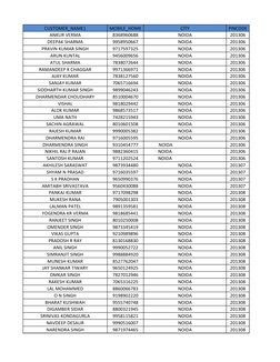CUSTOMER_NAME1
MOBILE_HOME
CITY
PINCODE
ANKUR VERMA
8368960688
NOIDA
201306
DEEPAK SHARMA
9958950667
NOIDA
201306
PRAVIN KUMA