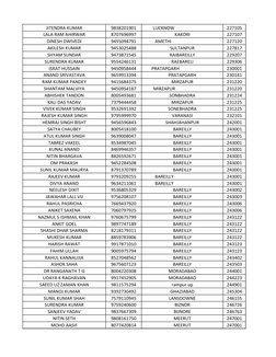 JITENDRA KUMAR
9838201901
LUCKNOW                                 
227105
LALA RAM AHIRWAR
8707696997
KAKORI
227107
DINESH DW