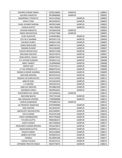 ARVIND KUMAR SINGH
9236524083
KANPUR                                  
208001
GAURAV AWASTHI
9919840064
KANPUR