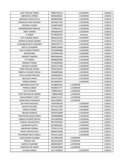 AJAY PRATAP SINGH
9984705533
LUCKNOW
226010
ABHISHEK VERMA
9696440821
LUCKNOW
226010
ANURAG SRIVASTAVA
9838099903
LUCKNOW
226