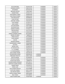 M CH RASTOGII
9415015109
LUCKNOW
226014
JOHNSON JOSEPH
9044135103
LUCKNOW
226014
DR SANJEEV
9670187769
LUCKNOW
226014
ABHISHE