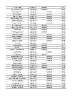 IQRAM KHAN
9919984237
LUCKNOW                                 
226020
RAJ KISHOR TRIPATHI
9451063048
LUCKNOW