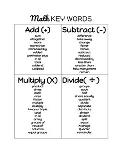 Math Operations Key Words Guide | PDF
