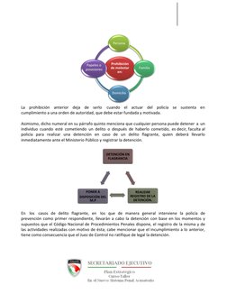 Persona
Papeles o 
posesiones
Prohibición
de molestar
en:
Familia
Domicilio
La  prohibición  anterior  deja  de  serlo   cuan