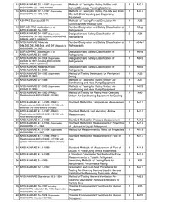 ASHRAE Standards and Guidelines List | PDF | Hvac | Air Conditioning