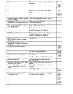 ASHRAE Standards and Guidelines List | PDF | Hvac | Air Conditioning