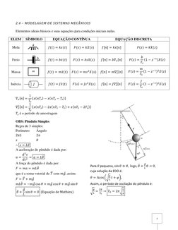 4 
k
b
2.4 – MODELAGEM DE SISTEMAS MECÂNICOS 
 
Elementos ideais básicos e suas equações para condições iniciais nulas.