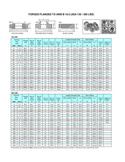 BS 10 Flange Dimensions Overview | PDF | Pipe (Fluid Conveyance ...