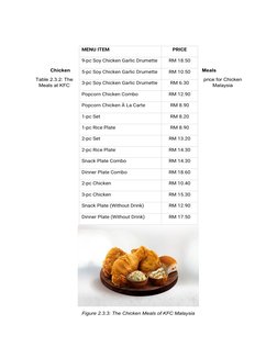 Chicken
Meals
Table 2.3.2: The
price for Chicken
Meals at KFC
Malaysia
Figure 2.3.3: The Chicken Meals of KFC Malaysia
MENU I
