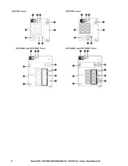 APC SMT1500C UserGuide | PDF | Menu (Computing) | Switch