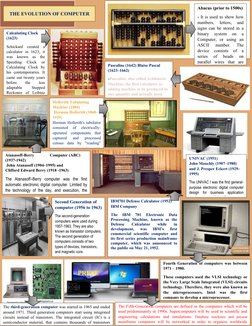 THE EVOLUTION OF COMPUTER
Abacus (prior to 1500s)
- It is used to show how
numbers,  letters,  and
signs can be stored in a
b