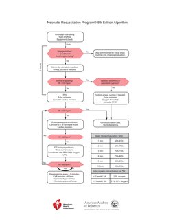 Antenatal counseling.
Team briefng.
Equipment check.
Term gestation? 
Good tone?
Breathing or crying?
Warm, dry, stimulate, p