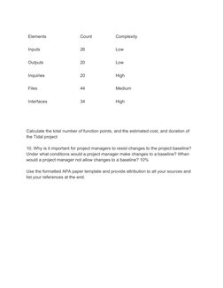 Elements
 
Count
 
Complexity
Inputs
 
26
 
Low
Outputs
 
20
 
Low
Inquiries
 
20
 
High
Files
 
44
 
Medium
Interfaces
 
34