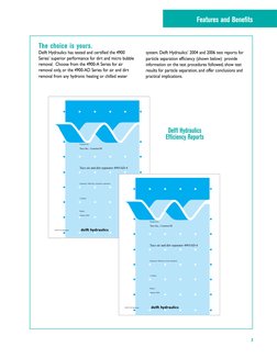 Prepared for:
E4187.05 Summary
Summary: Efficiency of particle separation
I. Pothof
Report
January 2004
Taco Inc., Cranston R