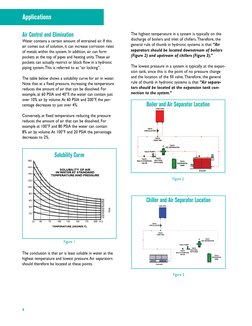 Applications
Air Control and Elimination
Water contains a certain amount of entrained air. If this 
air comes out of solution